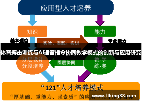 体育搏击训练与AI语音指令协同教学模式的创新与应用研究