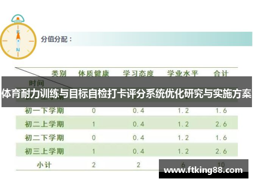 体育耐力训练与目标自检打卡评分系统优化研究与实施方案