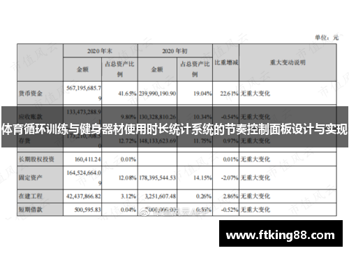 体育循环训练与健身器材使用时长统计系统的节奏控制面板设计与实现
